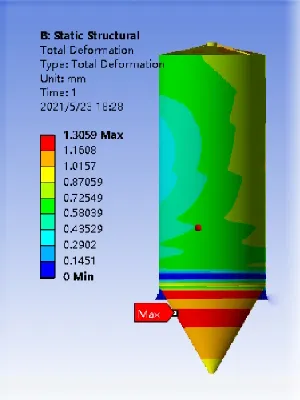 Proprietary Design Software for Elutriators, Mixing Silos, Storage Silos, Dust Collectors, Dedusters, and Bag Unloading Systems