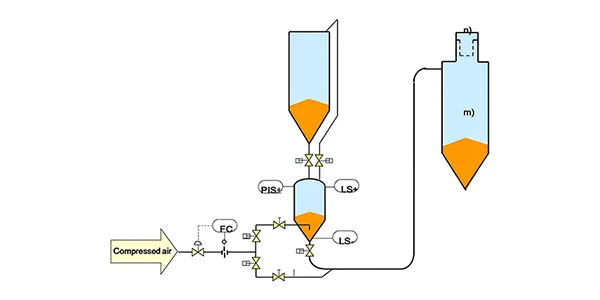 Blow Tank Pneumatic Conveying