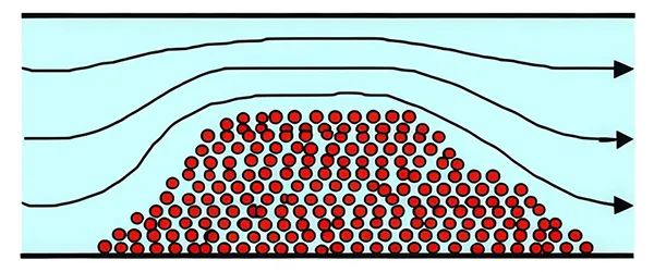 Dense Phase Conveying