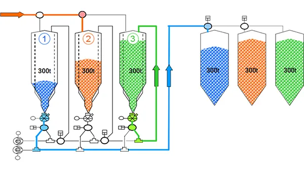 Blending & Mixing System