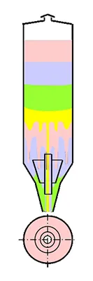 Multi-Cone Blender